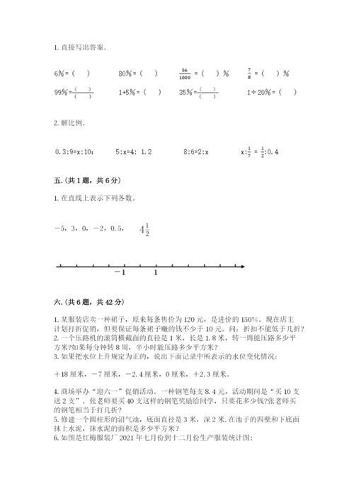 人教版数学小升初模拟试卷附参考答案（综合卷）.docx