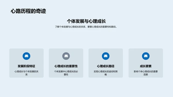 心理成长课程PPT模板