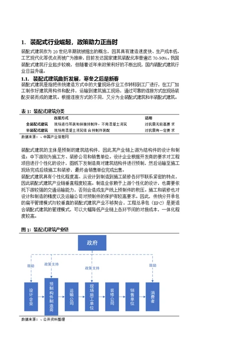 建筑装饰行业：装配式建筑跨越式发展元年，引领板块估值提升