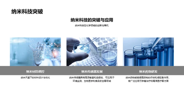 化学研究的商业应用