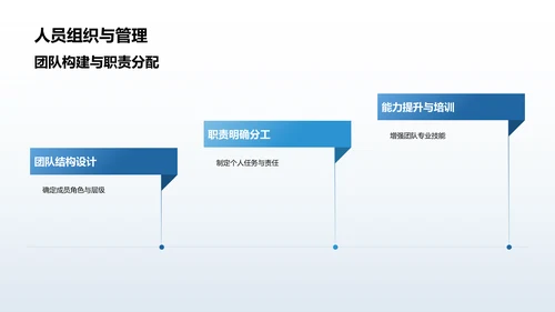 蓝色商务风活动营销策划方案PPT模板