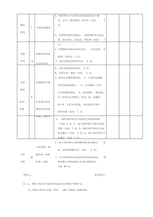 养老护理员绩效考核指标