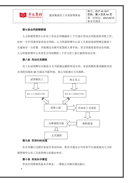 卓达集团公司员工关系管理体系.docx