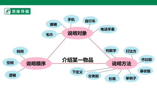 八年级语文上册第五单元 写作 说明事物要抓住特征 课件(共29张PPT)