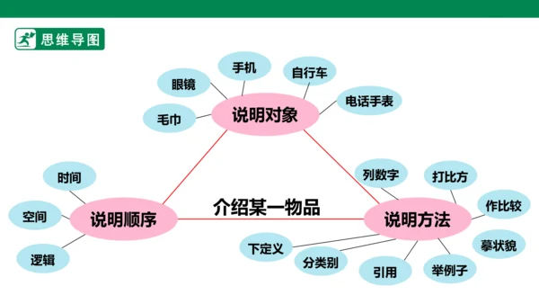 八年级语文上册第五单元 写作 说明事物要抓住特征 课件(共29张PPT)
