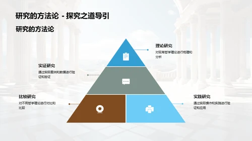 哲学研究全景解读