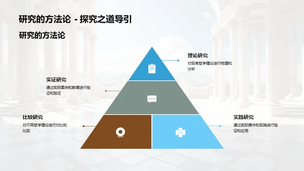 哲学研究全景解读