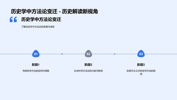 历史研究方法论课PPT模板