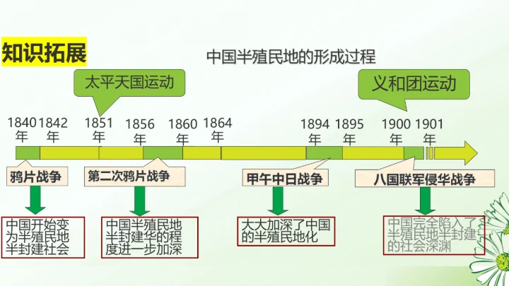 第7课 八国联军侵华与《辛丑条约》签订 课件（20张PPT）