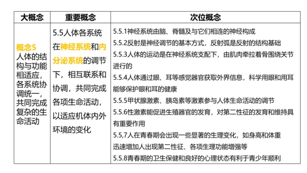 第四单元 生物圈中的人 七年级生物下册同步精品课件（人教版）(共31张PPT)