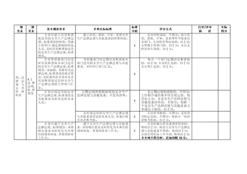 冶金等工贸企业企业安全生产标准化基本规范评分细则精编版41页