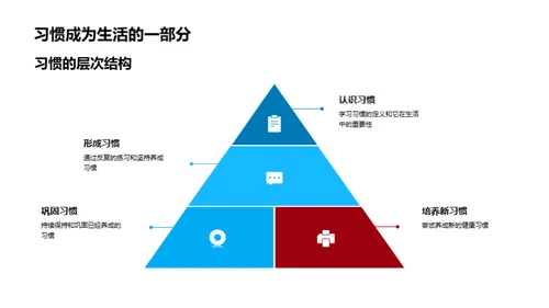 儿童健康习惯养成