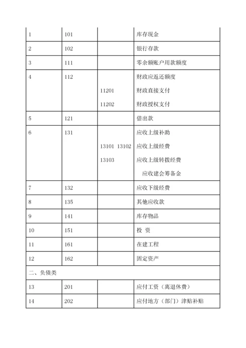 工会会计制度—会计科目和会计报表.docx