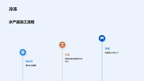 冷冻革新：水产前沿技术