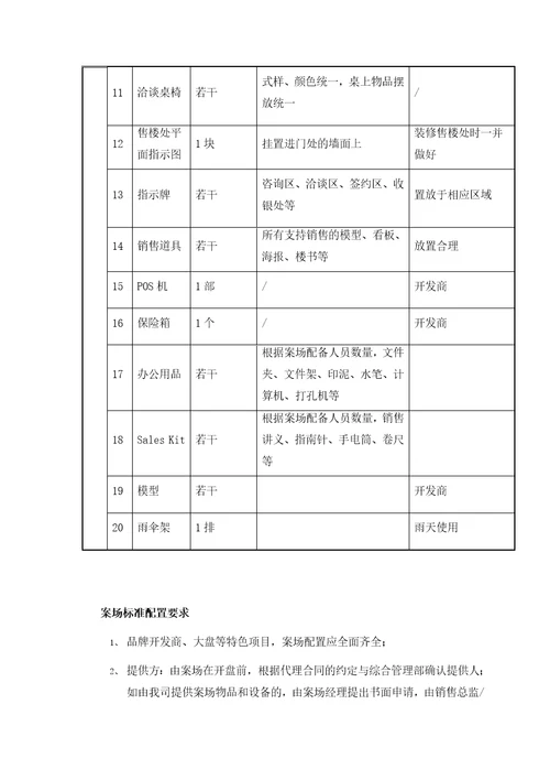 易居中国销售案场执行管理手册