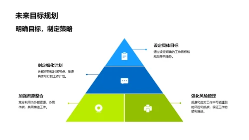 团队成长回顾与展望