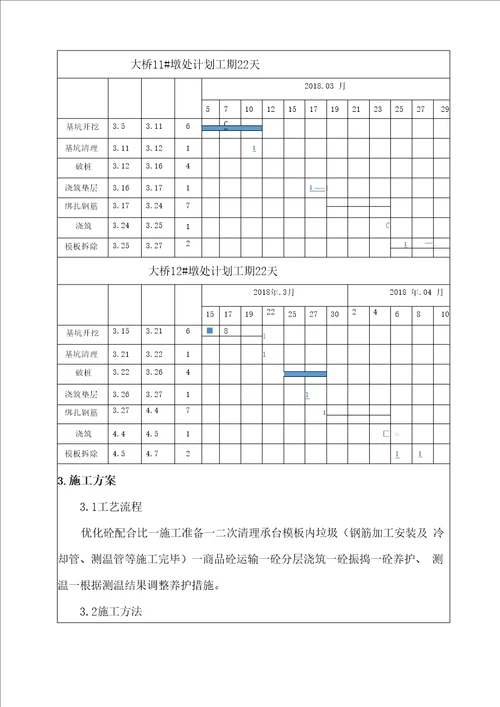 承台大体积混凝土施工技术交底