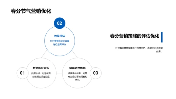 春分营销手册