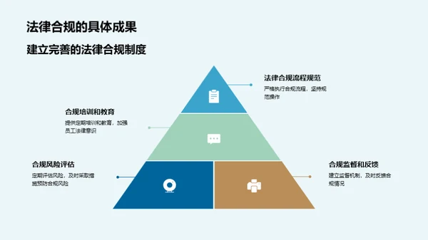 企业合规典范之道