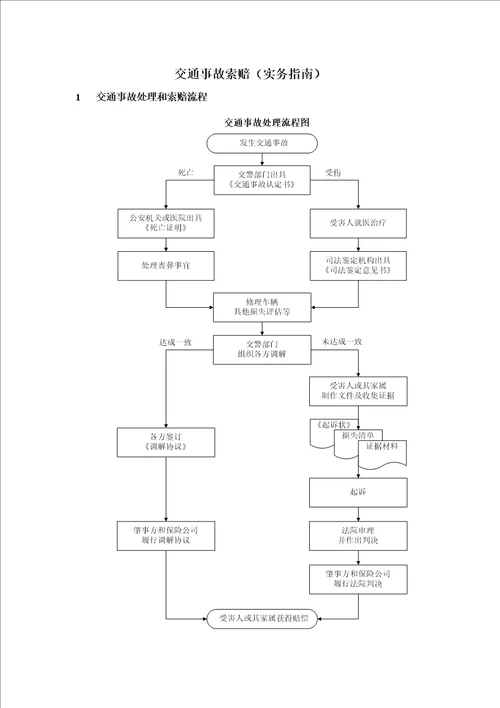 交通事故索赔实务指南受害人伤残