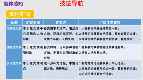 部编版九下语文第一单元写作《学习扩写》课件