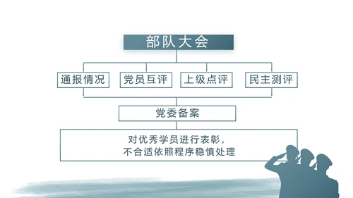 蓝色大气八一军事部队年终工作总结动态PPT模板