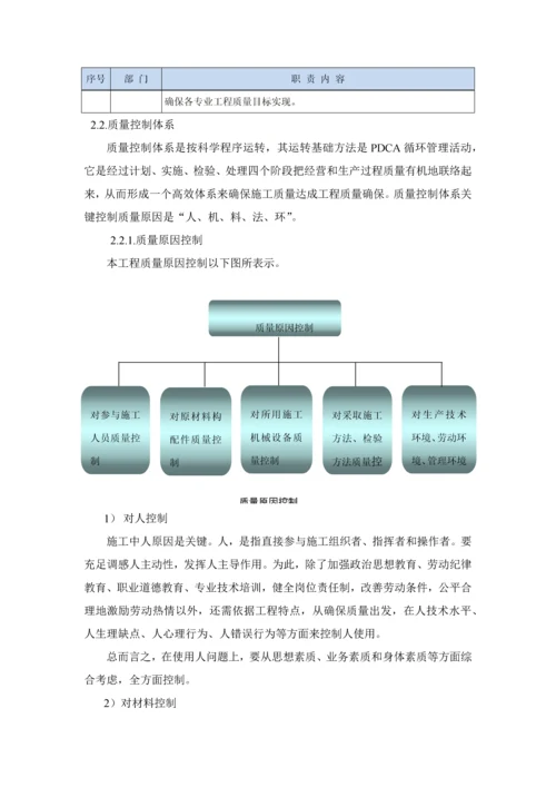 综合标准施工组织专业方案之质量保证标准措施.docx