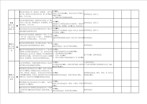 标准化考核评分标准