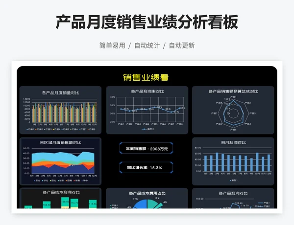 产品月度销售业绩分析看板