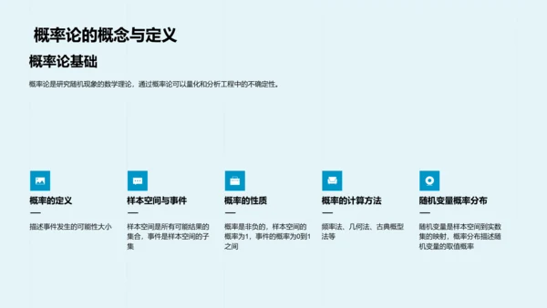 工程领域概率论应用PPT模板