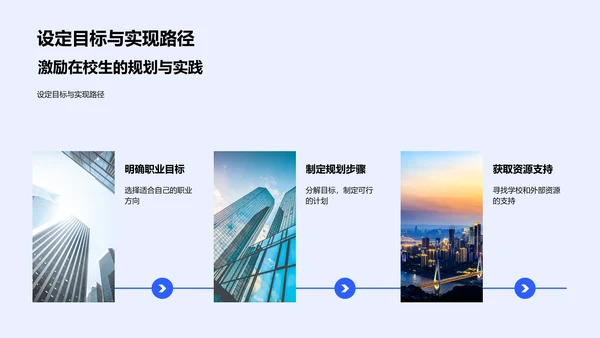 毕业规划透视报告