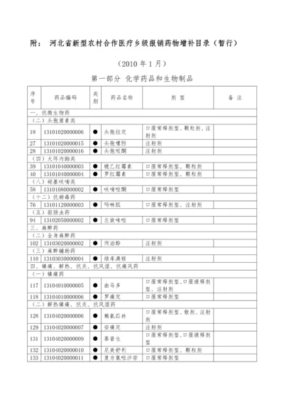 河北省新型农村合作医疗乡级报销药物增补目录（暂行）-中国.docx