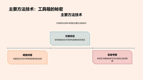 艺术学研究报告