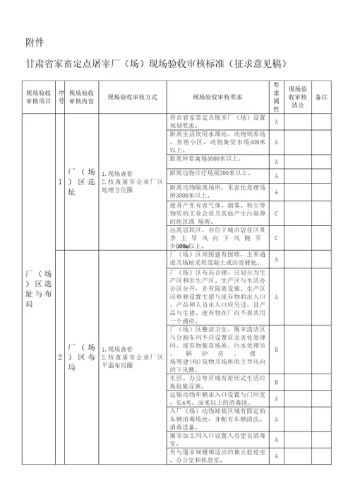 屠宰厂场现场验收审核标准