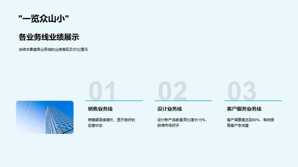 家居业务季度评估