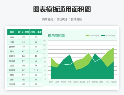 图表模板通用面积图