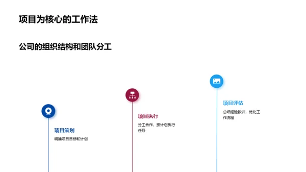 新员工成功融入指南