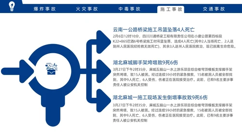 蓝色实拍风安全事故案例警示教育培训PPT案例分析