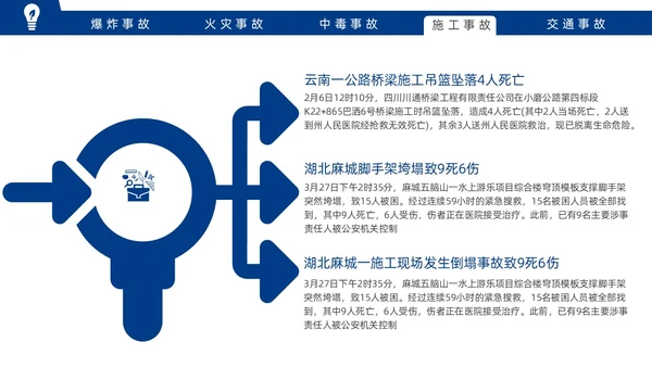 蓝色实拍风安全事故案例警示教育培训PPT案例分析