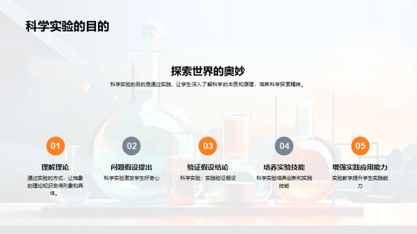 科学实验探索之旅