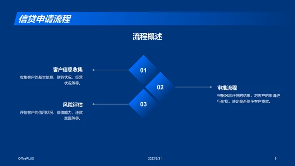 蓝色商务现代信贷风险评估研究报告PPT模板