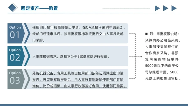 蓝色简约商务蓝灰几何立体形状财务资产管理固定资产管理ppt