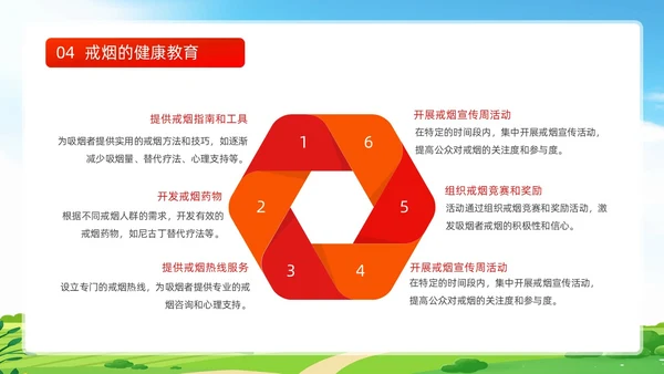 蓝色清新禁止吸烟关爱生命世界无烟日戒烟健康宣传动态PPT健康教育宣传栏
