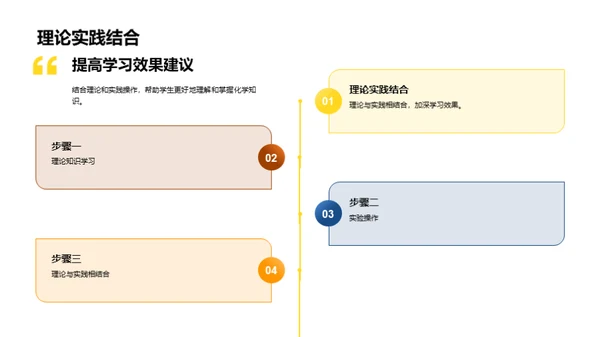 探索化学知识世界