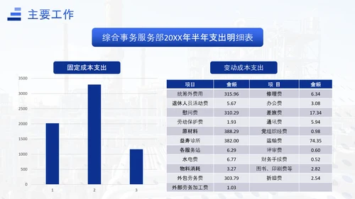 能源化工行业上半年工作总结汇报ppt模板