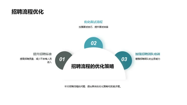 塑造优秀HR部门