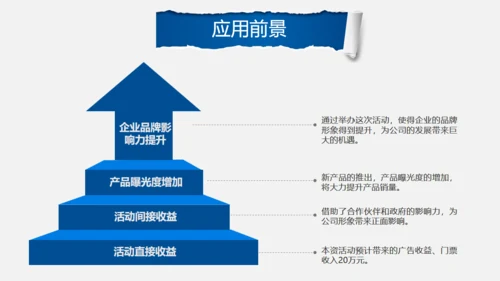 创意毕业论文答辩通用PPT模版