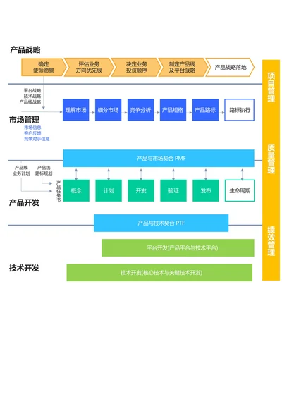 彩色简约产品研发管理体系