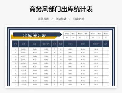 商务风部门出库统计表