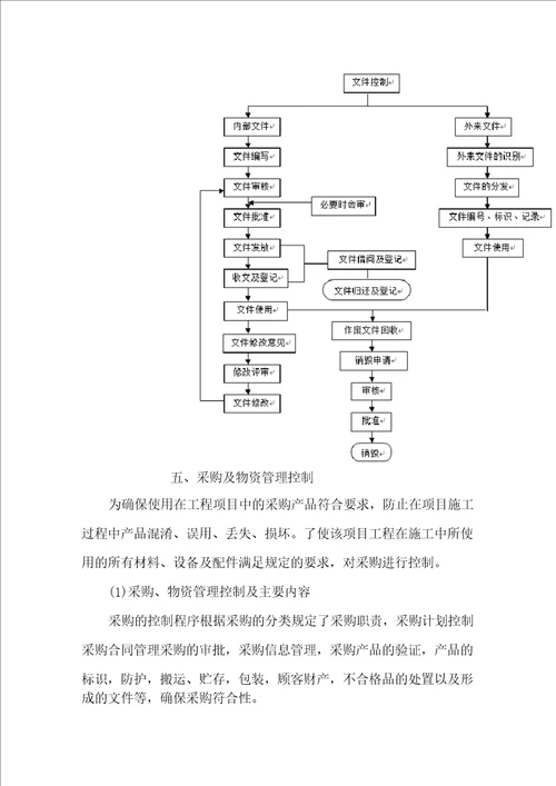 施工过程控制与检验措施